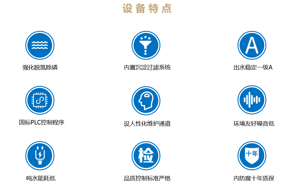 智能污水處理器 A1系列(鄉鎮污水集中處理解決方案)(圖3)