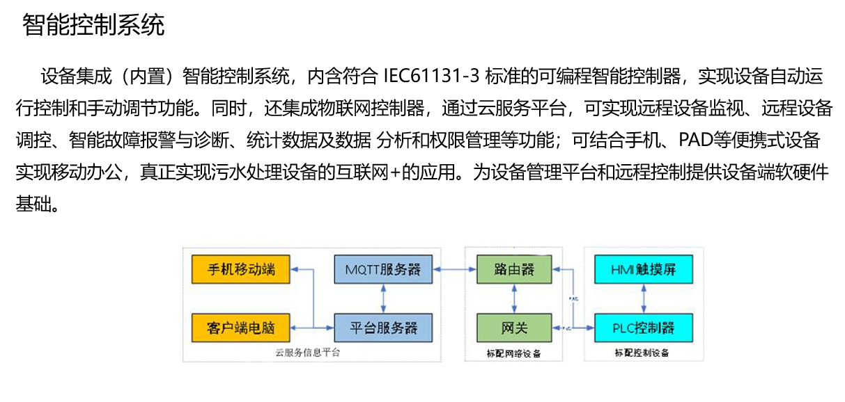 智能污水處理器 A1系列(鄉鎮污水集中處理解決方案)(圖5)